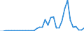 Flow: Exports / Measure: Values / Partner Country: Germany / Reporting Country: Spain