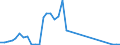 Flow: Exports / Measure: Values / Partner Country: Germany / Reporting Country: Sweden