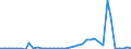 Flow: Exports / Measure: Values / Partner Country: Germany / Reporting Country: Switzerland incl. Liechtenstein