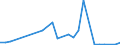 Flow: Exports / Measure: Values / Partner Country: Indonesia / Reporting Country: France incl. Monaco & overseas