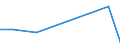 Flow: Exports / Measure: Values / Partner Country: Indonesia / Reporting Country: Germany