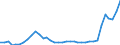 Flow: Exports / Measure: Values / Partner Country: World / Reporting Country: Australia