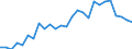 Handelsstrom: Exporte / Maßeinheit: Werte / Partnerland: World / Meldeland: Austria