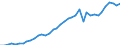 Handelsstrom: Exporte / Maßeinheit: Werte / Partnerland: World / Meldeland: Canada