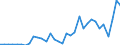 Handelsstrom: Exporte / Maßeinheit: Werte / Partnerland: World / Meldeland: Chile