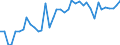 Handelsstrom: Exporte / Maßeinheit: Werte / Partnerland: World / Meldeland: Denmark