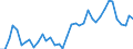 Handelsstrom: Exporte / Maßeinheit: Werte / Partnerland: World / Meldeland: Finland