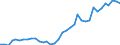 Flow: Exports / Measure: Values / Partner Country: World / Reporting Country: France incl. Monaco & overseas