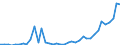 Flow: Exports / Measure: Values / Partner Country: World / Reporting Country: Greece