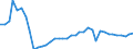 Flow: Exports / Measure: Values / Partner Country: World / Reporting Country: Ireland