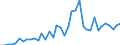 Handelsstrom: Exporte / Maßeinheit: Werte / Partnerland: World / Meldeland: Japan