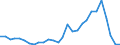 Flow: Exports / Measure: Values / Partner Country: World / Reporting Country: Korea, Rep. of