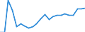 Flow: Exports / Measure: Values / Partner Country: World / Reporting Country: Luxembourg