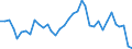 Flow: Exports / Measure: Values / Partner Country: World / Reporting Country: New Zealand