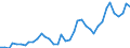 Flow: Exports / Measure: Values / Partner Country: World / Reporting Country: United Kingdom