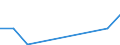 Flow: Exports / Measure: Values / Partner Country: Belgium, Luxembourg / Reporting Country: Australia