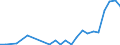 Flow: Exports / Measure: Values / Partner Country: Belgium, Luxembourg / Reporting Country: Denmark