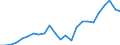 Flow: Exports / Measure: Values / Partner Country: Belgium, Luxembourg / Reporting Country: France incl. Monaco & overseas