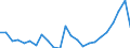 Flow: Exports / Measure: Values / Partner Country: Belgium, Luxembourg / Reporting Country: Germany