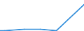 Flow: Exports / Measure: Values / Partner Country: Belgium, Luxembourg / Reporting Country: Greece