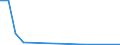 Flow: Exports / Measure: Values / Partner Country: Belgium, Luxembourg / Reporting Country: Hungary