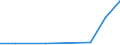 Flow: Exports / Measure: Values / Partner Country: Belgium, Luxembourg / Reporting Country: Israel