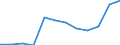 Flow: Exports / Measure: Values / Partner Country: Belgium, Luxembourg / Reporting Country: Luxembourg