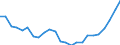 Flow: Exports / Measure: Values / Partner Country: Belgium, Luxembourg / Reporting Country: Netherlands