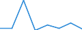 Flow: Exports / Measure: Values / Partner Country: Belgium, Luxembourg / Reporting Country: Poland