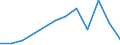 Flow: Exports / Measure: Values / Partner Country: Belgium, Luxembourg / Reporting Country: Slovakia