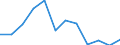 Flow: Exports / Measure: Values / Partner Country: Belgium, Luxembourg / Reporting Country: Switzerland incl. Liechtenstein