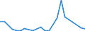 Flow: Exports / Measure: Values / Partner Country: Belgium, Luxembourg / Reporting Country: USA incl. PR. & Virgin Isds.