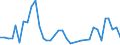 Flow: Exports / Measure: Values / Partner Country: Solomon Isds. / Reporting Country: Australia