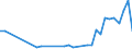 Flow: Exports / Measure: Values / Partner Country: Solomon Isds. / Reporting Country: New Zealand