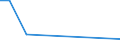 Flow: Exports / Measure: Values / Partner Country: Brunei Darussalam / Reporting Country: United Kingdom