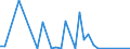 Flow: Exports / Measure: Values / Partner Country: Canada / Reporting Country: Australia