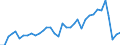 Flow: Exports / Measure: Values / Partner Country: Canada / Reporting Country: France incl. Monaco & overseas