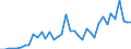 Flow: Exports / Measure: Values / Partner Country: Canada / Reporting Country: Germany