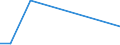 Flow: Exports / Measure: Values / Partner Country: Canada / Reporting Country: Iceland