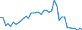 Flow: Exports / Measure: Values / Partner Country: Canada / Reporting Country: Ireland