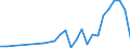 Flow: Exports / Measure: Values / Partner Country: Canada / Reporting Country: Israel