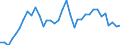 Flow: Exports / Measure: Values / Partner Country: World / Reporting Country: Australia