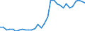 Flow: Exports / Measure: Values / Partner Country: World / Reporting Country: Belgium