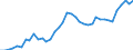 Flow: Exports / Measure: Values / Partner Country: World / Reporting Country: Canada