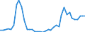 Flow: Exports / Measure: Values / Partner Country: World / Reporting Country: Greece