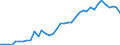 Flow: Exports / Measure: Values / Partner Country: Austria / Reporting Country: Germany