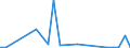 Flow: Exports / Measure: Values / Partner Country: Austria / Reporting Country: Greece