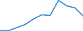 Flow: Exports / Measure: Values / Partner Country: Austria / Reporting Country: Lithuania