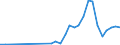 Flow: Exports / Measure: Values / Partner Country: Austria / Reporting Country: Poland