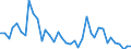 Flow: Exports / Measure: Values / Partner Country: Austria / Reporting Country: Switzerland incl. Liechtenstein